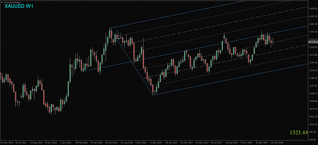 Click to Enlarge

Name: XAUUSD,Weekly.png
Size: 42 KB
