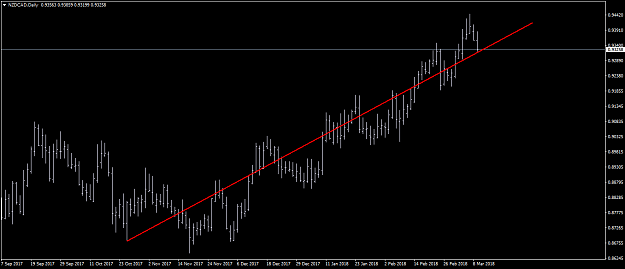 Click to Enlarge

Name: NZDCADDaily.png
Size: 27 KB