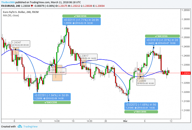 Click to Enlarge

Name: eurusd4h50ma.png
Size: 54 KB