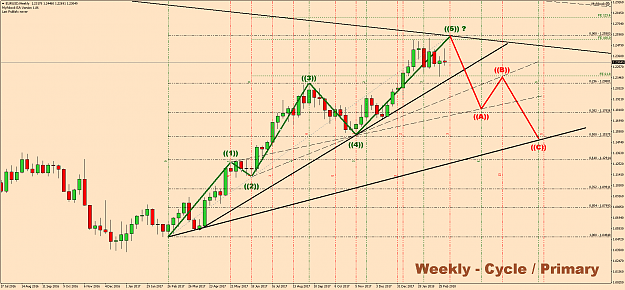 Click to Enlarge

Name: EURUSDWeekly.png
Size: 111 KB