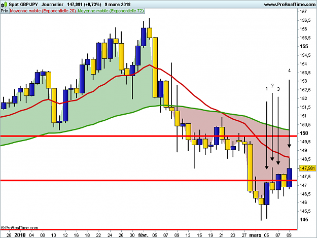 Click to Enlarge

Name: GBPJPY-Journalier.png
Size: 24 KB