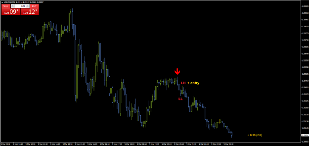 Click to Enlarge

Name: usdcad-m5.png
Size: 40 KB