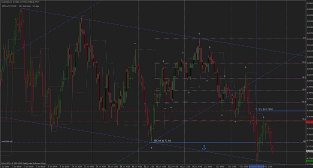 Click to Enlarge

Name: aud usd 4h.jpg
Size: 115 KB