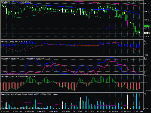 Click to Enlarge

Name: s&p.gif
Size: 26 KB