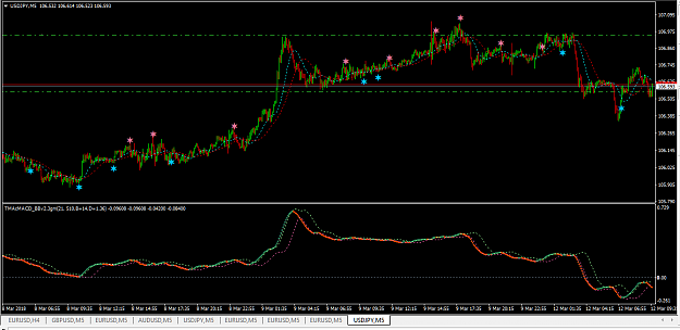 Click to Enlarge

Name: usdjpy_m5_tma+tma2ma.png
Size: 38 KB