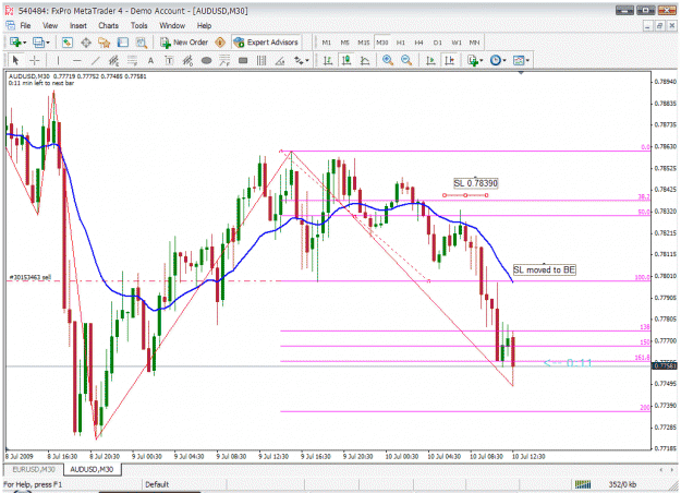 Click to Enlarge

Name: eu10-7-09 4hr tf.gif
Size: 45 KB