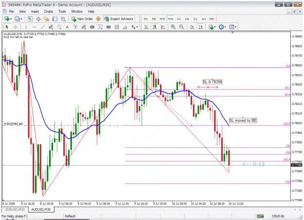 Click to Enlarge

Name: au 10-7-09 4hr tf.gif
Size: 45 KB