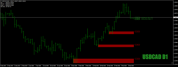 Click to Enlarge

Name: USDCADDailyballsyinfo12thMar18.png
Size: 32 KB