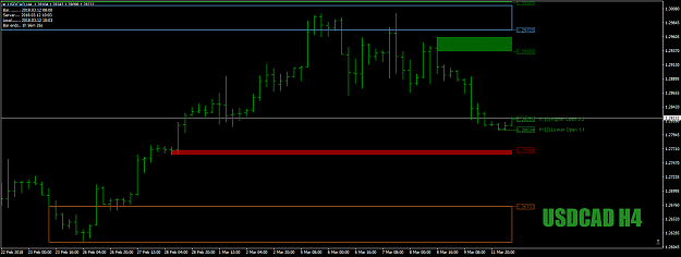 Click to Enlarge

Name: USDCADH4ballsy12thMar18.png
Size: 31 KB