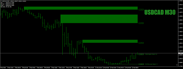 Click to Enlarge

Name: USDCADM30ballsylowerinfo12thMar18.png
Size: 31 KB