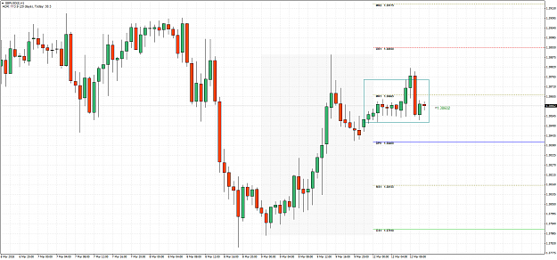 Click to Enlarge

Name: GBPUSD(£)H1.png
Size: 88 KB