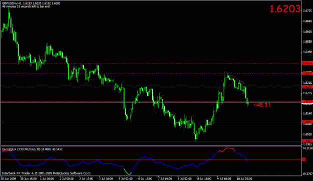 Click to Enlarge

Name: gbpusd-hr2.gif
Size: 18 KB