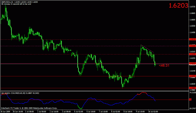 Click to Enlarge

Name: gbpusd-hr2.gif
Size: 18 KB