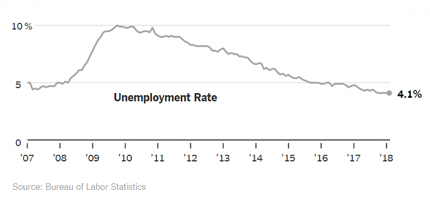 Click to Enlarge

Name: Unemployment-Rate.png
Size: 23 KB