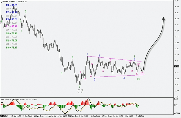 Click to Enlarge

Name: 2009-7-10 dollar index.jpg
Size: 120 KB