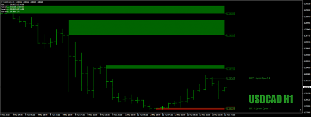 Click to Enlarge

Name: USDCADH1asUCmiddayUSOpeninfo12thMar18.png
Size: 28 KB