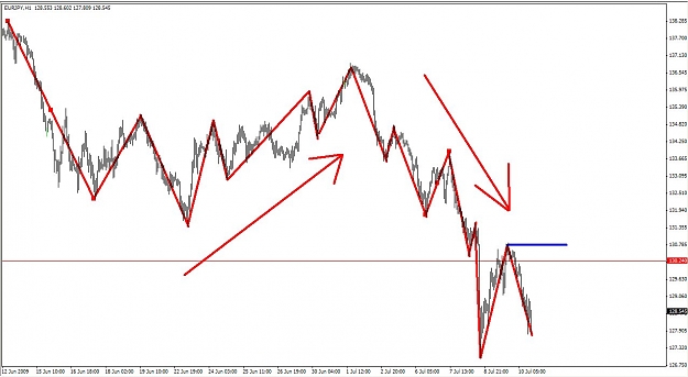 Click to Enlarge

Name: EJ Trend Swings.jpg
Size: 91 KB