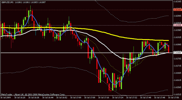 Click to Enlarge

Name: stuck under 100 sma smooth and over 20sma smooth.gif
Size: 14 KB