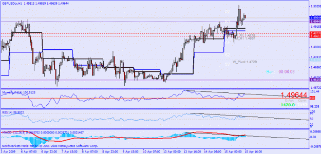 Click to Enlarge

Name: gbpusd1h.gif
Size: 24 KB
