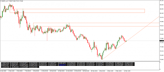 Click to Enlarge

Name: NZDJPY_H4.png
Size: 54 KB