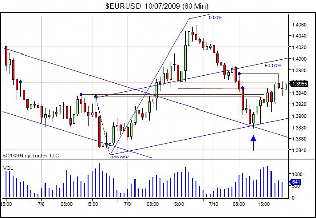 Click to Enlarge

Name: $EURUSD  10_07_2009 (60 Min)-supply areas.jpg
Size: 63 KB