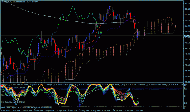 Click to Enlarge

Name: 1d ichimoku.gif
Size: 42 KB