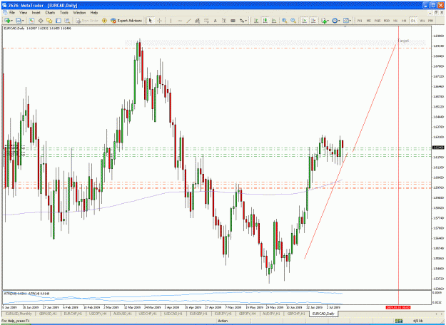 Click to Enlarge

Name: eurcad090710.gif
Size: 50 KB