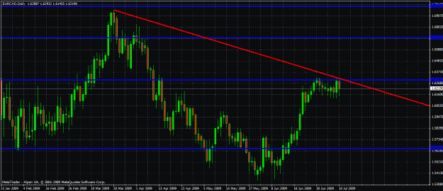 Click to Enlarge

Name: eurcad short.gif
Size: 32 KB