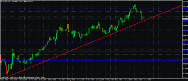 Click to Enlarge

Name: audcad long.gif
Size: 29 KB