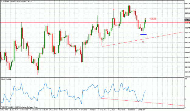 Click to Enlarge

Name: 7-10 4hr eurgbp w.gif
Size: 34 KB