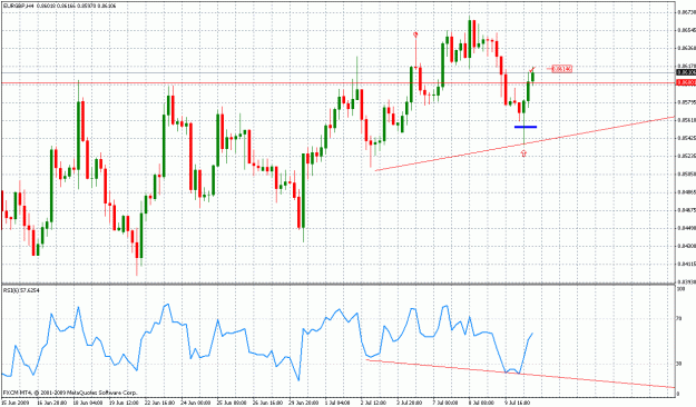Click to Enlarge

Name: 7-10 4hr eurgbp w.gif
Size: 34 KB