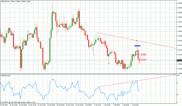Click to Enlarge

Name: 7-10 4hr gbpchf w.gif
Size: 34 KB