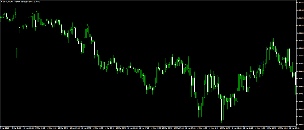 Click to Enlarge

Name: USDCHFM5tues.png
Size: 55 KB
