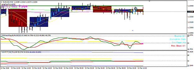 Click to Enlarge

Name: eurusd 12032018 why did it fail p2 setup confirmed as valid by lisat.png
Size: 27 KB