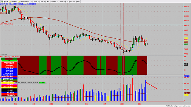 Click to Enlarge

Name: chart33.png
Size: 205 KB