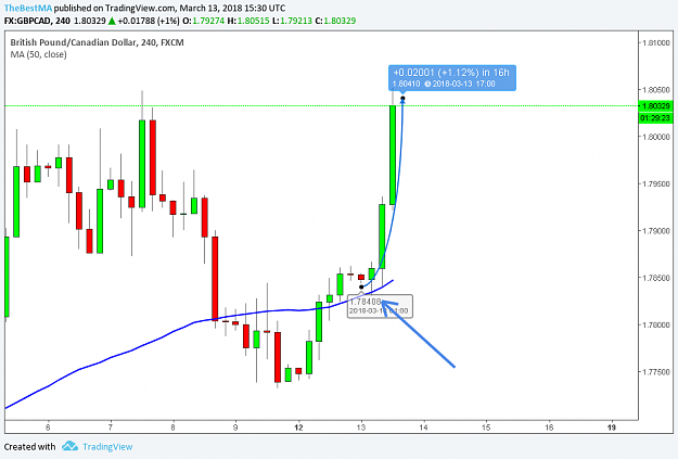 Click to Enlarge

Name: gbpcad4h.png
Size: 37 KB