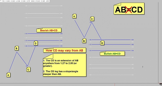 Click to Enlarge

Name: 1.1 - When AB is not equal to CD.jpg
Size: 87 KB