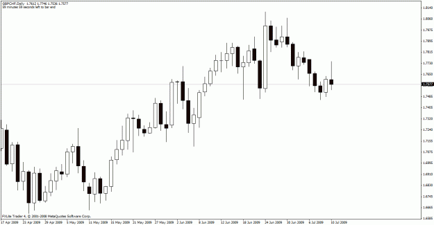 Click to Enlarge

Name: gbpchf4.gif
Size: 18 KB