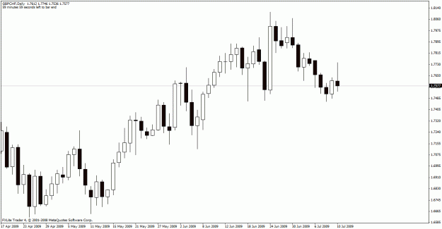 Click to Enlarge

Name: gbpchf4.gif
Size: 18 KB