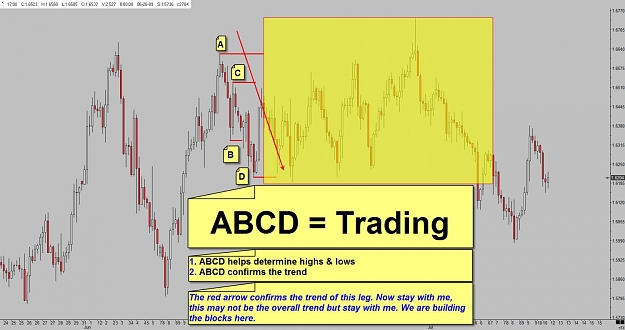 Click to Enlarge

Name: 2.2 ABDC = confirms the trend.jpg
Size: 113 KB