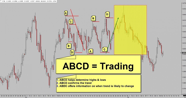 Click to Enlarge

Name: 2.3 ABDC = offers information on when trend is likely to change.jpg
Size: 112 KB