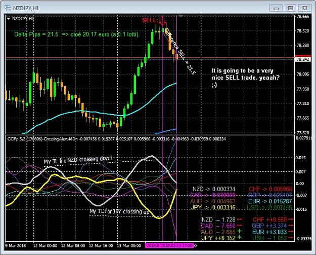 Click to Enlarge

Name: 06-CCFp 5.2 (170606)-CrossingAlert-MDn-NZDJPY_SELL_going_ok.jpg
Size: 157 KB