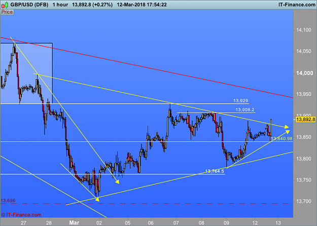 Click to Enlarge

Name: 103GBPUSD-1-hour.png
Size: 42 KB