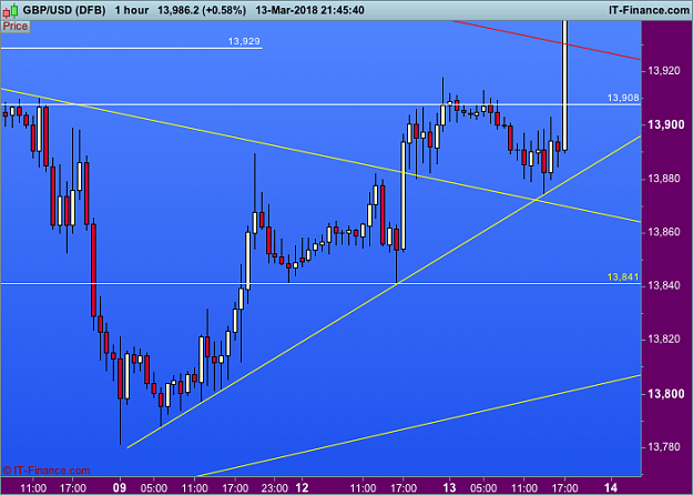 Click to Enlarge

Name: 201  GBPUSD-1-hour.png
Size: 32 KB