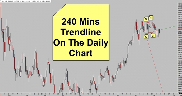 Click to Enlarge

Name: 3.2 - 240 Mins trendlines on the daily chart.jpg
Size: 102 KB