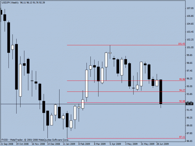 Click to Enlarge

Name: jpy2.gif
Size: 15 KB