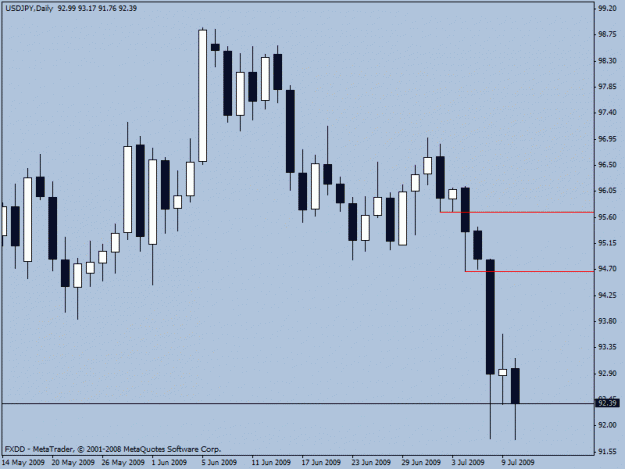 Click to Enlarge

Name: jpy3.gif
Size: 13 KB