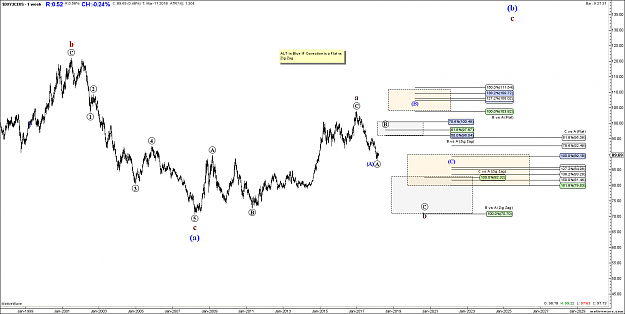 Click to Enlarge

Name: $DXY - Primary Analysis - Mar-13 1432 PM (1 week).png
Size: 67 KB