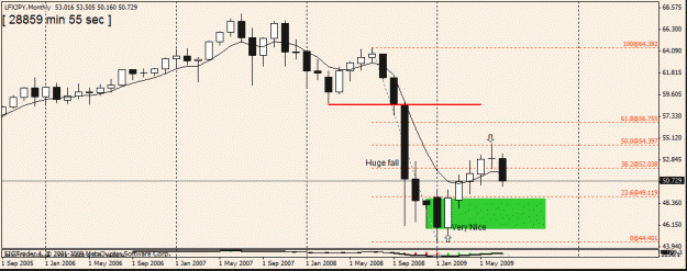 Click to Enlarge

Name: 20 lfx jpy  monthly 11 july.gif
Size: 17 KB