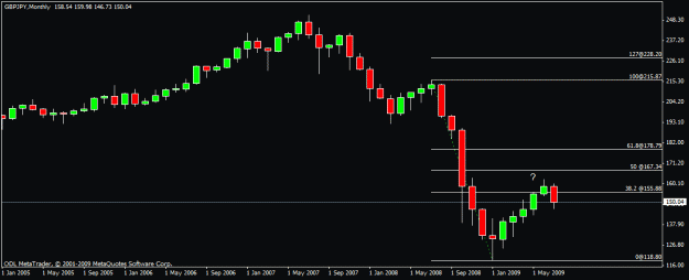 Click to Enlarge

Name: 20) gbpjpy monthly  11th july.gif
Size: 11 KB